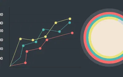Wie stark das Web-Hosting das WordPress-PageSpeed beeinflusst