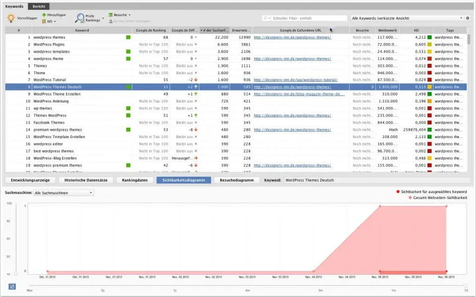 SEO Rank Tracker