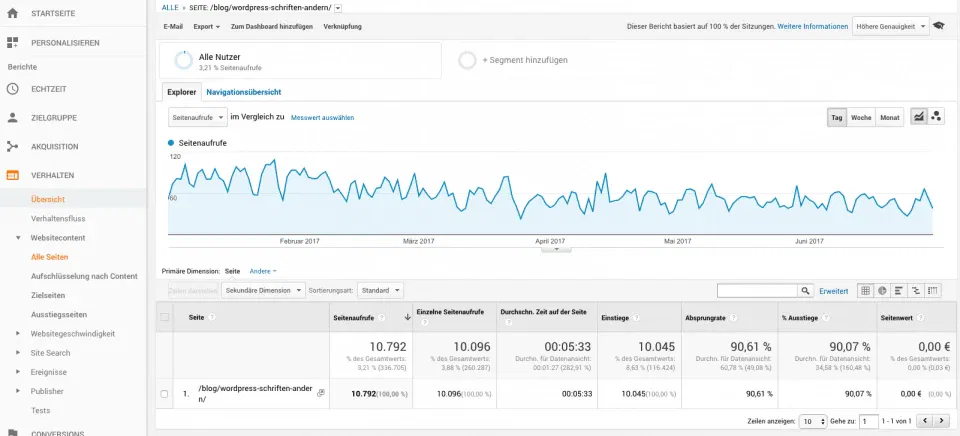 Webanalyse-Websitecontent