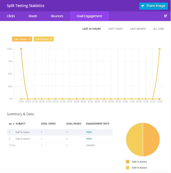 split test analyse