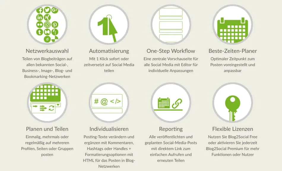 blog2social social media automatisierung