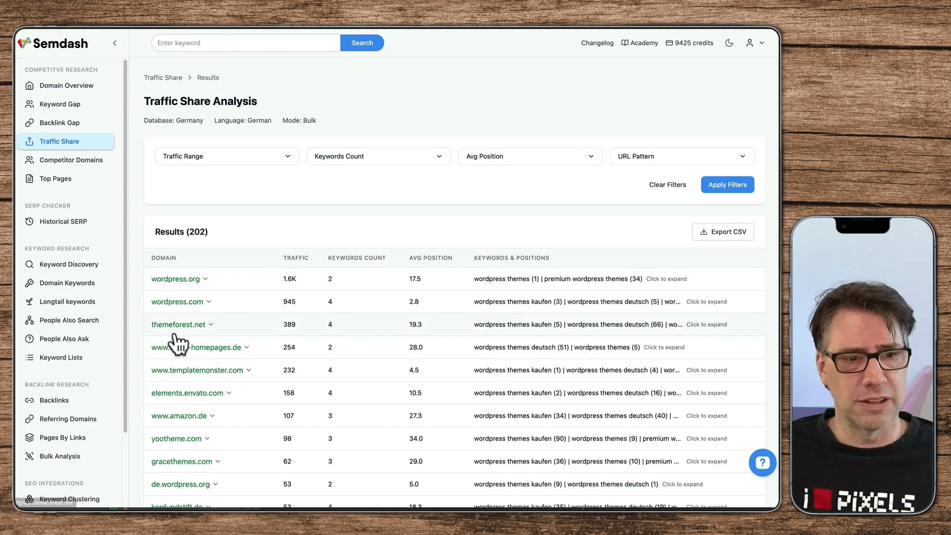 Traffic-Share Analyse