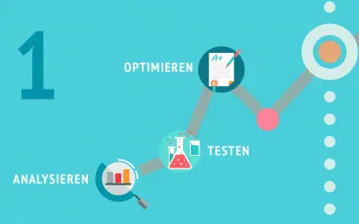 Webseitenoptimierung (1/5): Website Analyse, Splittesting und Optimierung