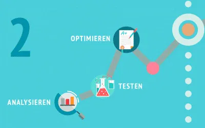 Webseitenoptimierung (2/5): Website Analyse mit Google Analytics