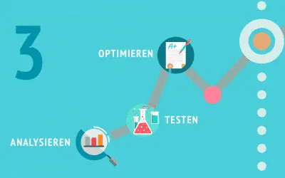 Webseitenoptimierung (3/5): Seitenanalyse mit Heat Maps