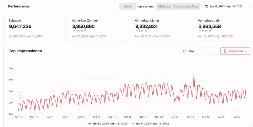 Performance Website 04.23