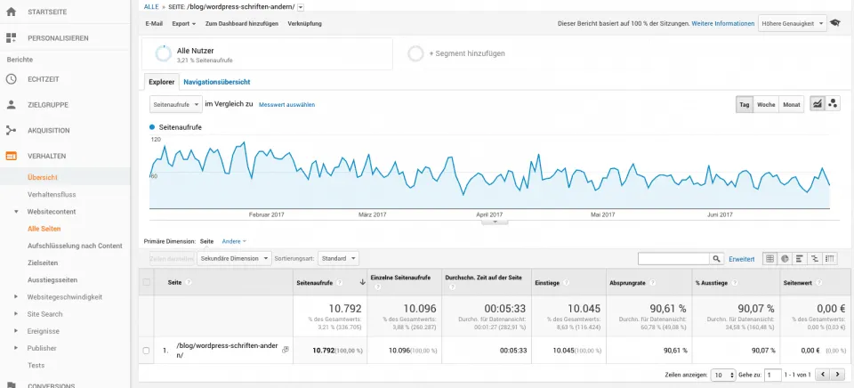 Webanalyse-Websitecontent