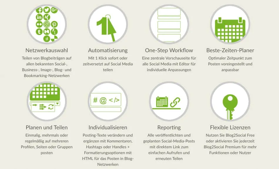 blog2social social media automatisierung