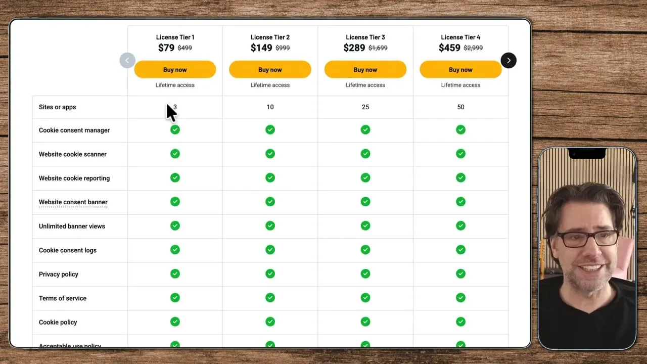 AppSumo Preistafel für GetTerms mit Preisen $79 $149 $289 $459 und Buy-now Buttons