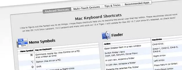 Shortcuts für Mac