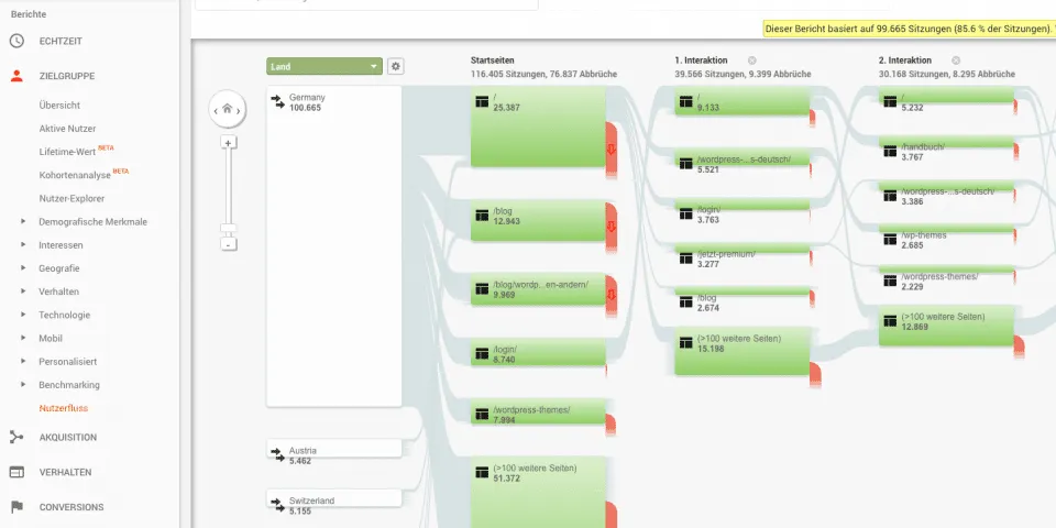 website analyse nutzerfluss