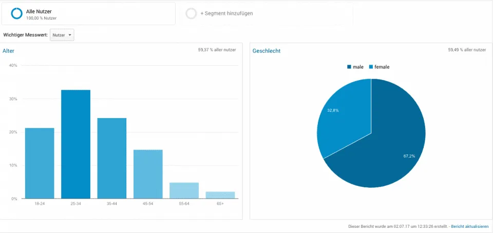 websiteoptimierung-website besucher