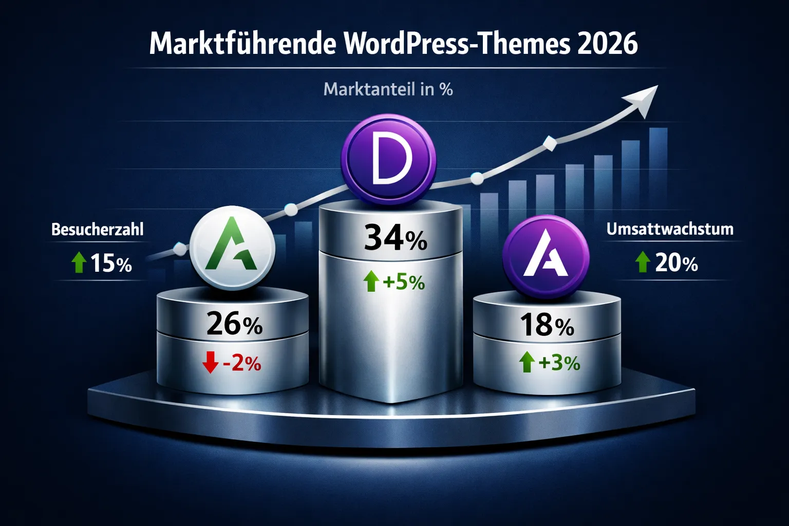 CRITICAL: ALL text, labels, headlines, annotations, and overlays in this image MUST be written in GERMAN. Do NOT use any English text. Every