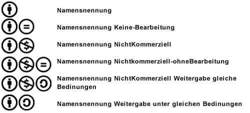 cc-lizenzen-ueberblick