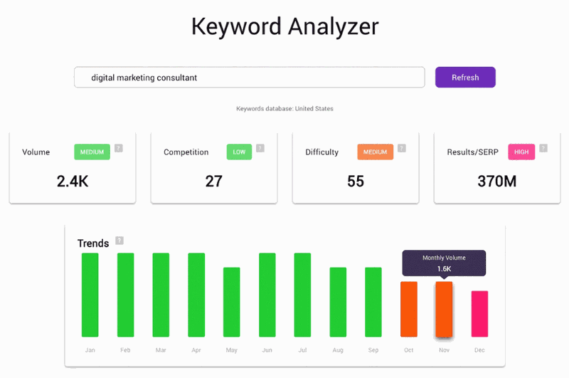 bramework review