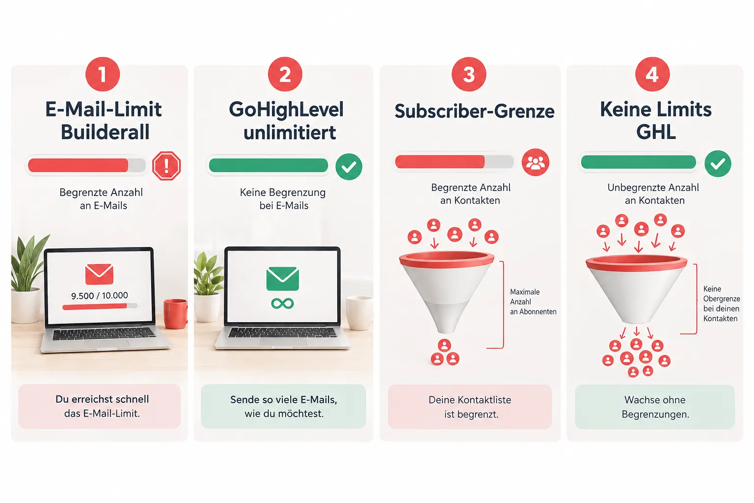 GoHighLevel vs. Builderall: Der direkte Vergleich