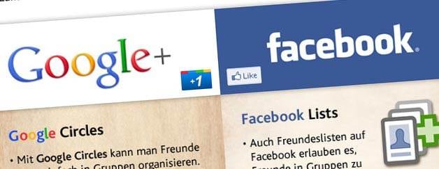 Google+ vs. Facebook