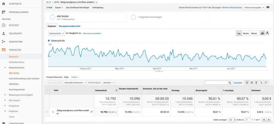 Webanalyse-Websitecontent
