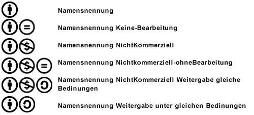 cc-lizenzen-ueberblick