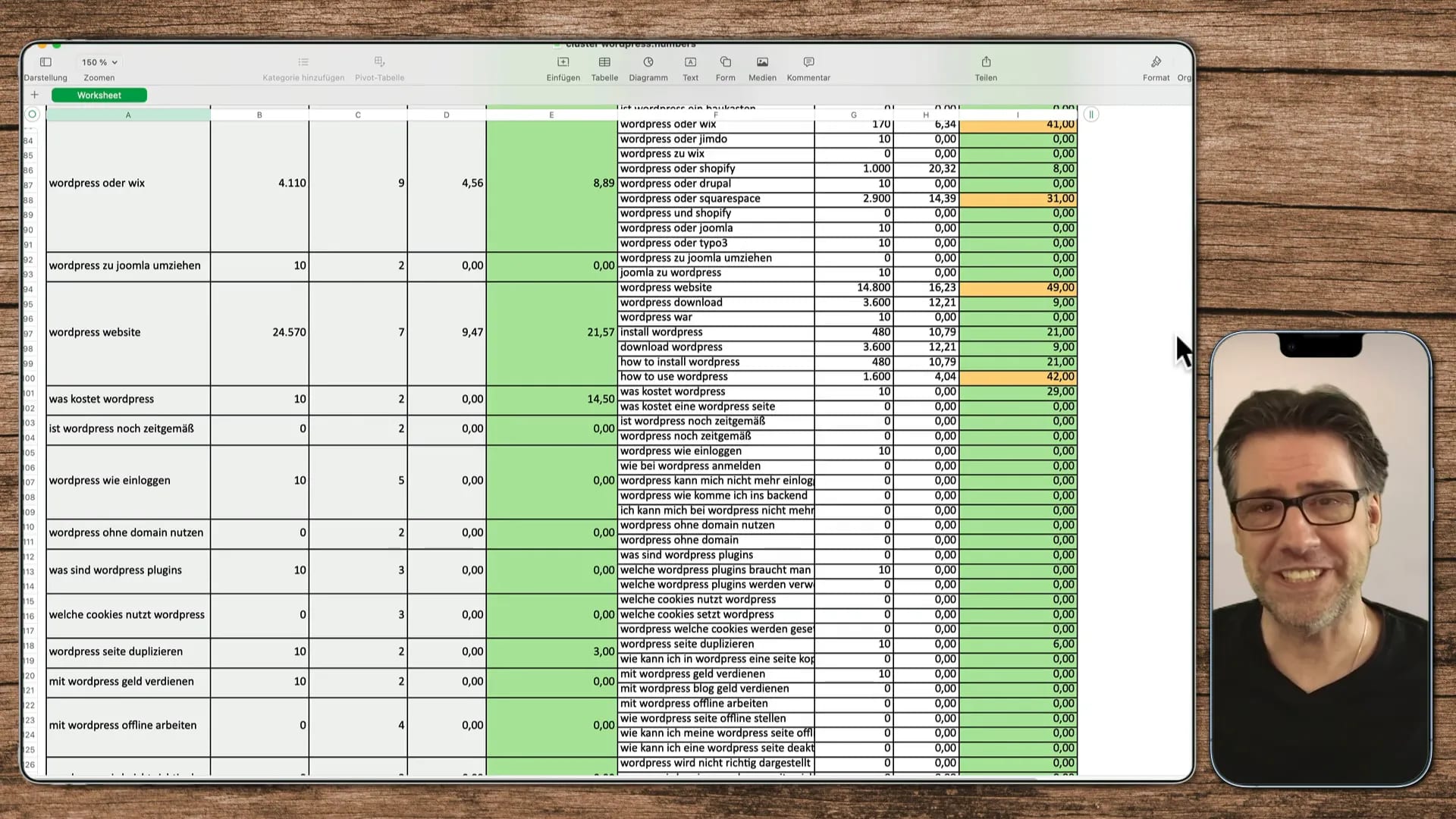 Screenshot der farblichen Codierung der Keywords
