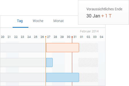 predictive-gantt-chart