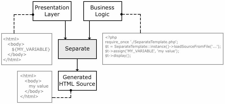 http://de.separate.esud.info/