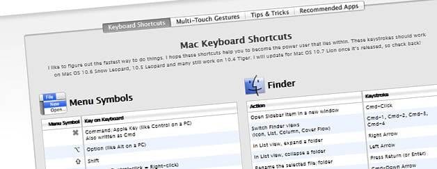 Shortcuts für Mac