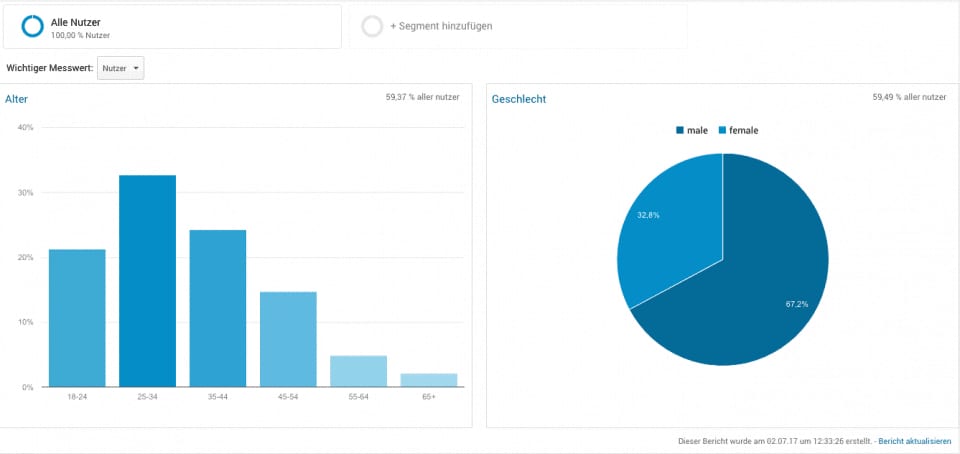 websiteoptimierung-website besucher